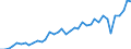Deutschland insgesamt: Deutschland / WZ2008 (2- bis 4-Steller): Kfz-Handel: Großhandel mit Kraftwagenteilen und -zubehör / Preisarten: in jeweiligen Preisen / Monate: April / Wertmerkmal: Umsatzindex