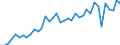 Deutschland insgesamt: Deutschland / WZ2008 (2- bis 4-Steller): Kfz-Handel: Handel mit Kraftwagenteilen und -zubehör / Preisarten: in konstanten Preisen / Monate: April / Wertmerkmal: Umsatzindex