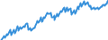 Deutschland insgesamt: Deutschland / WZ2008 (2- bis 4-Steller): Kfz-Handel: Handel mit Kraftwagenteilen und -zubehör / Wertmerkmal: Beschäftigtenindex