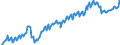 Deutschland insgesamt: Deutschland / WZ2008 (2- bis 4-Steller): Kfz-Handel: Großhandel mit Kraftwagenteilen und -zubehör / Wertmerkmal: Beschäftigtenindex