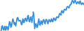 Deutschland insgesamt: Deutschland / WZ2008 (2- bis 4-Steller): Kfz-Handel: Handel m.Krafträder,Teile u.Zubeh.,Instandh.u.Rep. / Wertmerkmal: Beschäftigtenindex