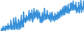 Deutschland insgesamt: Deutschland / WZ2008 (2- bis 4-Steller): Kfz-Handel: Einzelhandel mit Kraftwagenteilen und -zubehör / Preisarten: in konstanten Preisen / Wertmerkmal: Umsatzindex