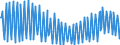 Deutschland insgesamt: Deutschland / WZ2008 (2- bis 4-Steller): Kfz-Handel: Handel m.Krafträder,Teile u.Zubeh.,Instandh.u.Rep. / Preisarten: in konstanten Preisen / Wertmerkmal: Umsatzindex