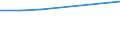 Bundesländer: Schleswig-Holstein / Halbjahre: 1. Halbjahr / Wertmerkmal: Beschäftigte