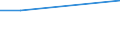 Bundesländer: Schleswig-Holstein / Halbjahre: 2. Halbjahr / Wertmerkmal: Beschäftigte