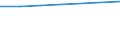 Bundesländer: Hamburg / Halbjahre: 1. Halbjahr / Wertmerkmal: Beschäftigte