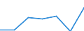 Bundesländer: Berlin / Halbjahre: 1. Halbjahr / Wertmerkmal: Beschäftigte