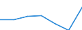 Bundesländer: Berlin / Halbjahre: 2. Halbjahr / Wertmerkmal: Beschäftigte