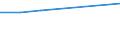 Bundesländer: Schleswig-Holstein / Preisarten: in jeweiligen Preisen / Halbjahre: 1. Halbjahr / Wertmerkmal: Umsatz