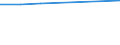 Bundesländer: Schleswig-Holstein / Preisarten: in konstanten Preisen / Halbjahre: 1. Halbjahr / Wertmerkmal: Umsatz