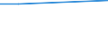 Bundesländer: Schleswig-Holstein / Preisarten: in konstanten Preisen / Halbjahre: 2. Halbjahr / Wertmerkmal: Umsatz