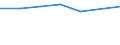 Bundesländer: Nordrhein-Westfalen / Preisarten: in jeweiligen Preisen / Halbjahre: 1. Halbjahr / Wertmerkmal: Umsatz