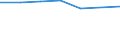 Bundesländer: Nordrhein-Westfalen / Preisarten: in konstanten Preisen / Halbjahre: 1. Halbjahr / Wertmerkmal: Umsatz