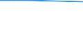 Bundesländer: Nordrhein-Westfalen / Preisarten: in konstanten Preisen / Halbjahre: 2. Halbjahr / Wertmerkmal: Umsatz