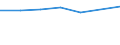 Bundesländer: Rheinland-Pfalz / Preisarten: in jeweiligen Preisen / Halbjahre: 1. Halbjahr / Wertmerkmal: Umsatz