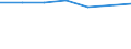 Bundesländer: Rheinland-Pfalz / Preisarten: in konstanten Preisen / Halbjahre: 1. Halbjahr / Wertmerkmal: Umsatz