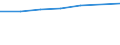 Bundesländer: Rheinland-Pfalz / Preisarten: in jeweiligen Preisen / Halbjahre: 2. Halbjahr / Wertmerkmal: Umsatz