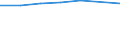 Bundesländer: Rheinland-Pfalz / Preisarten: in konstanten Preisen / Halbjahre: 2. Halbjahr / Wertmerkmal: Umsatz