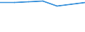 Bundesländer: Bayern / Preisarten: in konstanten Preisen / Halbjahre: 1. Halbjahr / Wertmerkmal: Umsatz