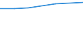 Bundesländer: Bayern / Preisarten: in jeweiligen Preisen / Halbjahre: 2. Halbjahr / Wertmerkmal: Umsatz