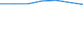 Bundesländer: Sachsen-Anhalt / Preisarten: in konstanten Preisen / Halbjahre: 2. Halbjahr / Wertmerkmal: Umsatz