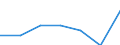 Bundesländer: Berlin / Wertmerkmal: Beschäftigte