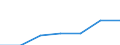 Bundesländer: Niedersachsen / Preisarten: in jeweiligen Preisen / Wertmerkmal: Umsatz