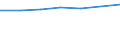 Bundesländer: Rheinland-Pfalz / Preisarten: in jeweiligen Preisen / Wertmerkmal: Umsatz