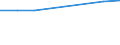 Bundesländer: Schleswig-Holstein / Monate: Januar / Wertmerkmal: Beschäftigte