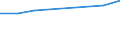 Bundesländer: Schleswig-Holstein / Preisarten: in jeweiligen Preisen / Monate: Januar / Wertmerkmal: Umsatz