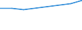 Bundesländer: Schleswig-Holstein / Preisarten: in jeweiligen Preisen / Monate: März / Wertmerkmal: Umsatz