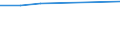 Bundesländer: Schleswig-Holstein / Preisarten: in konstanten Preisen / Monate: Juni / Wertmerkmal: Umsatz