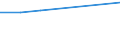 Bundesländer: Schleswig-Holstein / Preisarten: in jeweiligen Preisen / Monate: August / Wertmerkmal: Umsatz