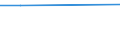 Bundesländer: Hamburg / Preisarten: in jeweiligen Preisen / Monate: Oktober / Wertmerkmal: Umsatz