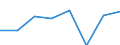 Bundesländer: Niedersachsen / Preisarten: in jeweiligen Preisen / Monate: Januar / Wertmerkmal: Umsatz