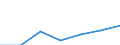 Bundesländer: Niedersachsen / Preisarten: in jeweiligen Preisen / Monate: August / Wertmerkmal: Umsatz