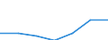 Bundesländer: Niedersachsen / Preisarten: in jeweiligen Preisen / Monate: November / Wertmerkmal: Umsatz