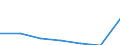 Bundesländer: Bremen / Preisarten: in jeweiligen Preisen / Monate: August / Wertmerkmal: Umsatz