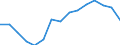 Deutschland insgesamt: Deutschland / WZ2008 (ausgewählte Positionen): Handel: Großhandel m.landw.Grundstoffen u.lebenden Tieren / Wertmerkmal: Örtliche Einheiten