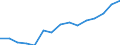 Deutschland insgesamt: Deutschland / WZ2008 (ausgewählte Positionen): Handel: Großhandel mit sonst. Nahrungs- und Genussmitteln / Wertmerkmal: Örtliche Einheiten