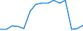 Deutschland insgesamt: Deutschland / WZ2008 (ausgewählte Positionen): Handel: Großhandel mit Textilien / Wertmerkmal: Örtliche Einheiten