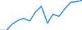 Deutschland insgesamt: Deutschland / WZ2008 (ausgewählte Positionen): Handel: Großh.m. DV-Gerät.,peripheren Einheiten u.Software / Wertmerkmal: Örtliche Einheiten