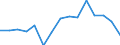 Deutschland insgesamt: Deutschland / WZ2008 (ausgewählte Positionen): Handel: Großhandel mit lebenden Tieren / Geschlecht: männlich / Wertmerkmal: Beschäftigte