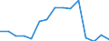 Deutschland insgesamt: Deutschland / WZ2008 (ausgewählte Positionen): Handel: Großh.m. tiefgefrorenen Nahrungsmitteln oaS / Geschlecht: männlich / Wertmerkmal: Beschäftigte