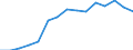 Deutschland insgesamt: Deutschland / WZ2008 (ausgewählte Positionen): Handel: Großh.m. med.,orthopäd.Art.,Dental- u.Laborbedarf / Geschlecht: männlich / Wertmerkmal: Beschäftigte