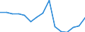 Deutschland insgesamt: Deutschland / WZ2008 (ausgewählte Positionen): Handel: Großh.m. Textil-, Näh- und Strickmaschinen / Geschlecht: männlich / Wertmerkmal: Beschäftigte