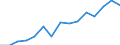 Deutschland insgesamt: Deutschland / WZ2008 (ausgewählte Positionen): Handel: Großh.m. sonstigen Büromaschinen u. -einrichtungen / Geschlecht: männlich / Wertmerkmal: Beschäftigte