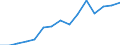 Deutschland insgesamt: Deutschland / WZ2008 (ausgewählte Positionen): Handel: Großh.m. Flurförderzeugen und Fahrzeugen a.n.g. / Geschlecht: männlich / Wertmerkmal: Beschäftigte