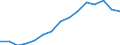 Deutschland insgesamt: Deutschland / WZ2008 (ausgewählte Positionen): Handel: Großhandel mit Mineralölerzeugnissen / Geschlecht: männlich / Wertmerkmal: Beschäftigte