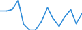 Deutschland insgesamt: Deutschland / WZ2008 (ausgewählte Positionen): Handel: Großhandel mit Werkzeugmaschinen / Stellung im Beruf: Sonstige Beschäftigte / Wertmerkmal: Beschäftigte